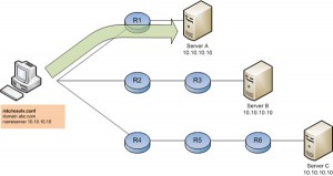 What Is Any Cast Dns? 