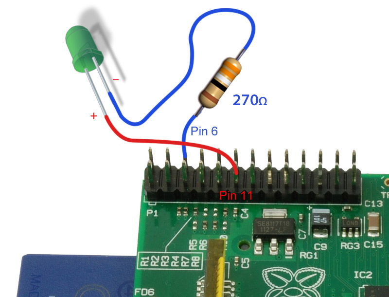 gpio