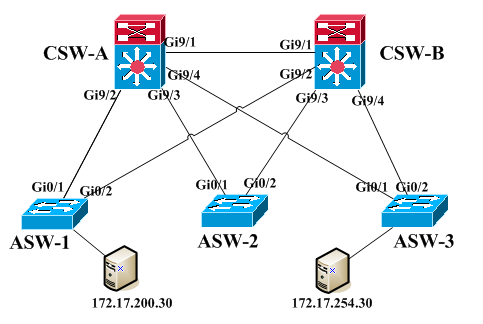 Snmp карта da806